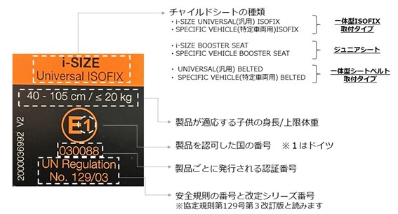 安全基準の認証マーク(いわゆるEマーク)の見方