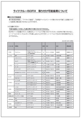 アップリカRIDE CREW適合情報