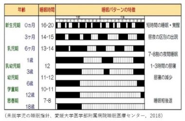 赤ちゃんの睡眠パターン